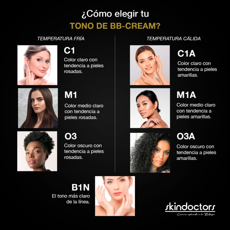 Farmacia Dermatológica